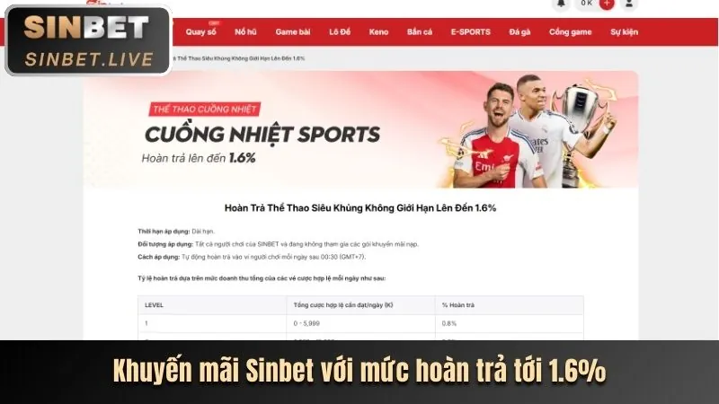 Các chương trình khuyến mãi độc quyền tại 98win01